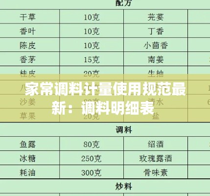 家常调料计量使用规范最新：调料明细表 