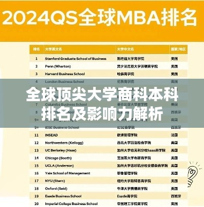 全球顶尖大学商科本科排名及影响力解析
