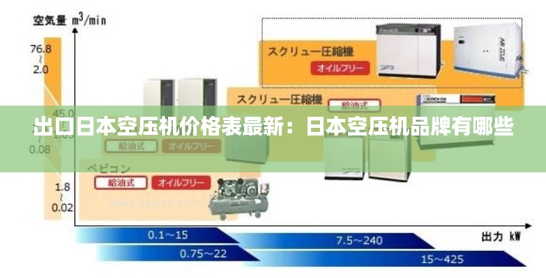 出口日本空压机价格表最新：日本空压机品牌有哪些 