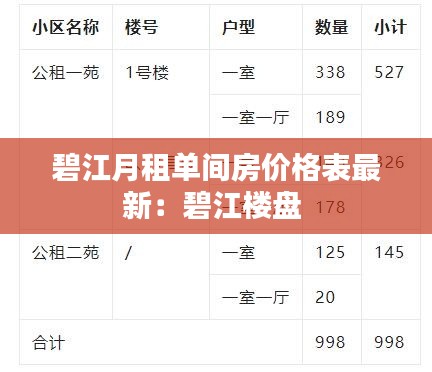 碧江月租单间房价格表最新：碧江楼盘 