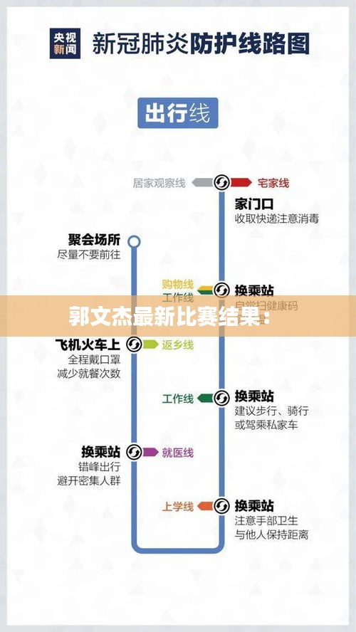 郭文杰最新比赛结果： 