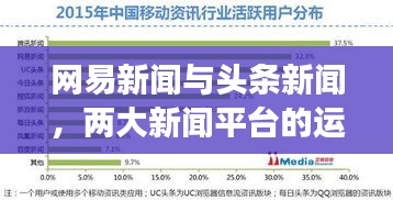 网易新闻与头条新闻，两大新闻平台的运营策略及发展趋势深度探讨