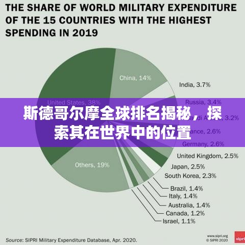 斯德哥尔摩全球排名揭秘，探索其在世界中的位置