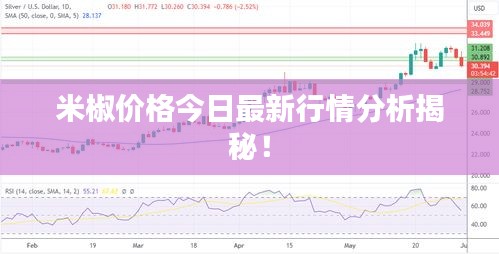 米椒价格今日最新行情分析揭秘！