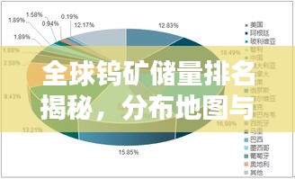 全球钨矿储量排名揭秘，分布地图与惊人数据概览
