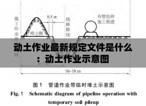 动土作业最新规定文件是什么：动土作业示意图 