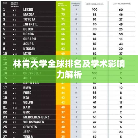 林肯大学全球排名及学术影响力解析