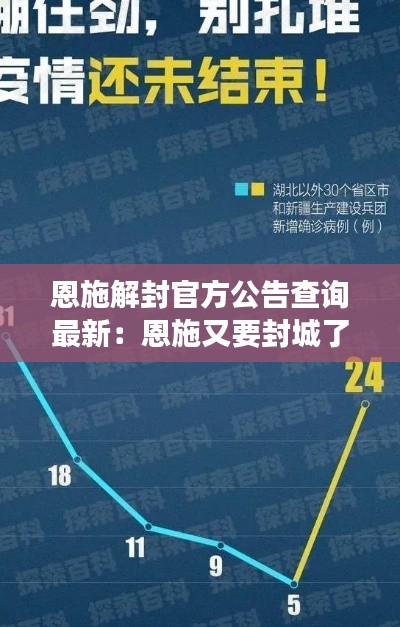 恩施解封官方公告查询最新：恩施又要封城了吗 