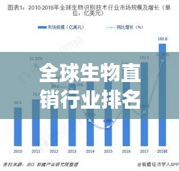 全球生物直销行业排名与发展趋势解析