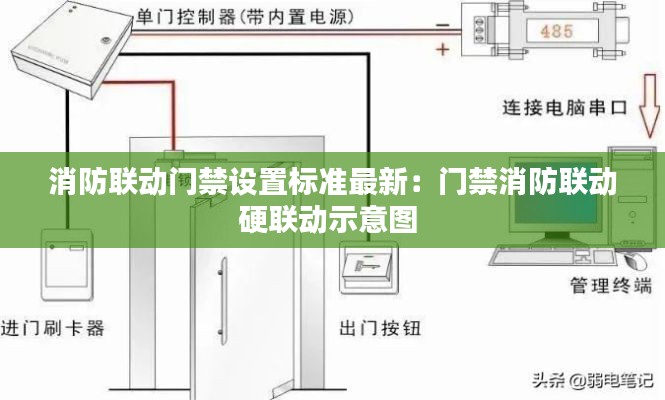 消防联动门禁设置标准最新：门禁消防联动硬联动示意图 