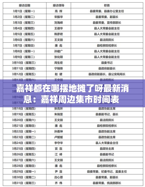 嘉祥都在哪摆地摊了呀最新消息：嘉祥周边集市时间表 