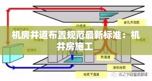 机房井道布置规范最新标准：机井房施工 