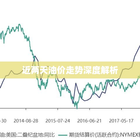 近两天油价走势深度解析