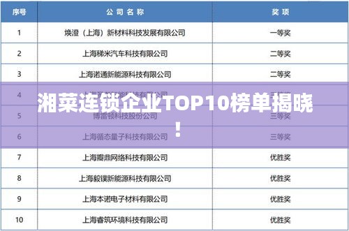 湘菜连锁企业TOP10榜单揭晓！