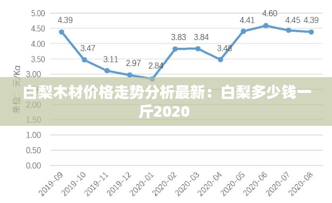 白梨木材价格走势分析最新：白梨多少钱一斤2020 