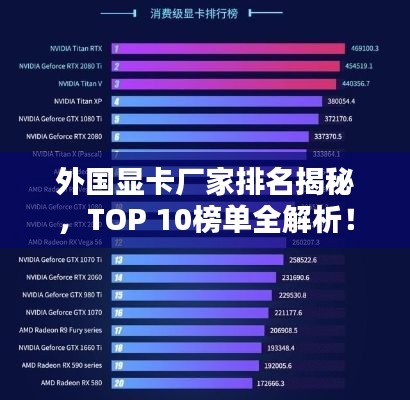 外国显卡厂家排名揭秘，TOP 10榜单全解析！