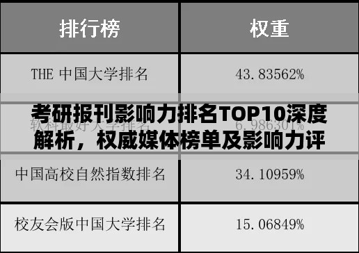 考研报刊影响力排名TOP10深度解析，权威媒体榜单及影响力评估