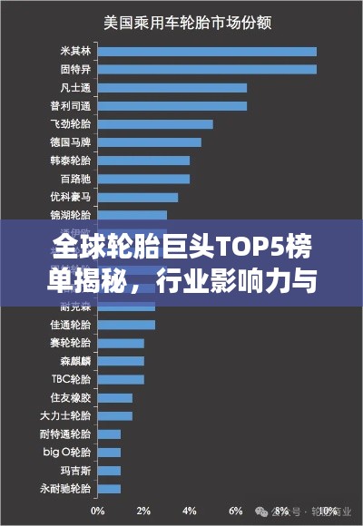 全球轮胎巨头TOP5榜单揭秘，行业影响力与排名解析