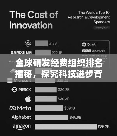 全球研发经费组织排名揭秘，探究科技进步背后的投资巨头力量