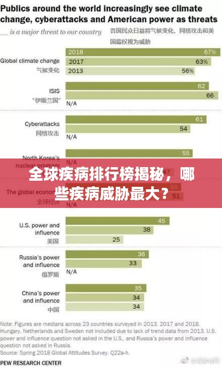 全球疾病排行榜揭秘，哪些疾病威胁最大？