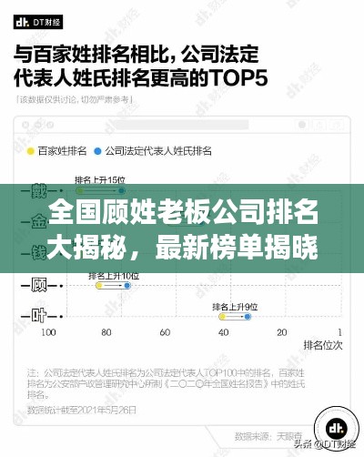 全国顾姓老板公司排名大揭秘，最新榜单揭晓！