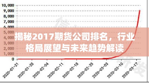 揭秘2017期货公司排名，行业格局展望与未来趋势解读