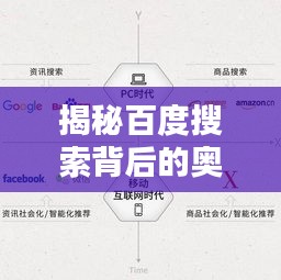 揭秘百度搜索背后的奥秘，探索中国搜索引擎的无限可能
