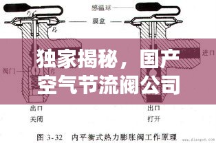 独家揭秘，国产空气节流阀公司排名榜单！