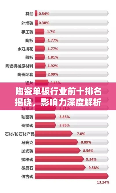 陶瓷单板行业前十排名揭晓，影响力深度解析！