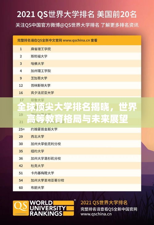 全球顶尖大学排名揭晓，世界高等教育格局与未来展望