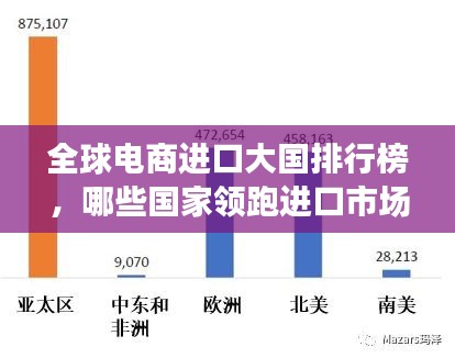 全球电商进口大国排行榜，哪些国家领跑进口市场？