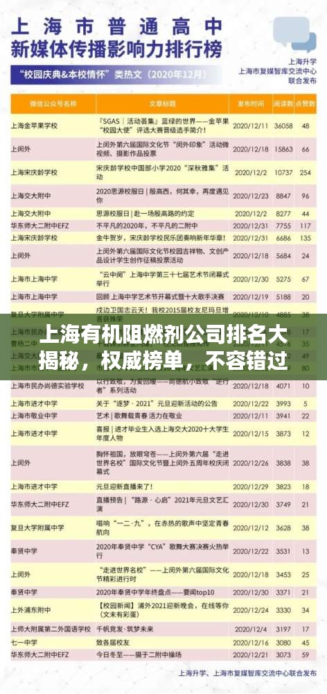上海有机阻燃剂公司排名大揭秘，权威榜单，不容错过！