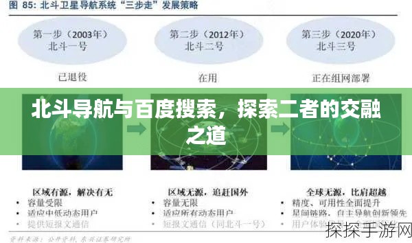 北斗导航与百度搜索，探索二者的交融之道