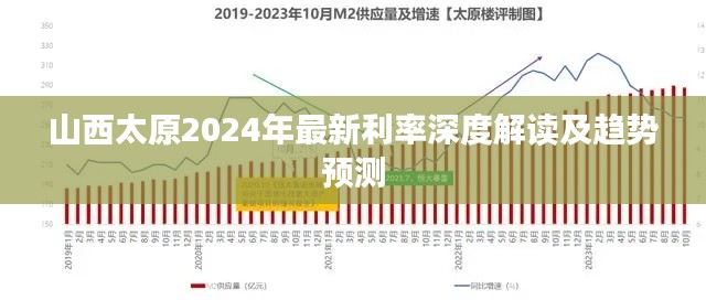 山西太原2024年最新利率深度解读及趋势预测
