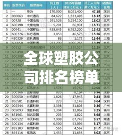 全球塑胶公司排名榜单揭晓！这些企业独占鳌头