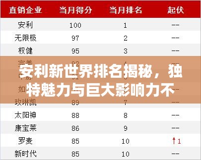 安利新世界排名揭秘，独特魅力与巨大影响力不容小觑