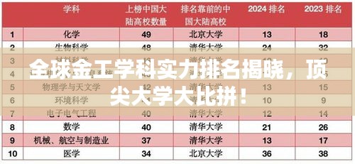全球金工学科实力排名揭晓，顶尖大学大比拼！