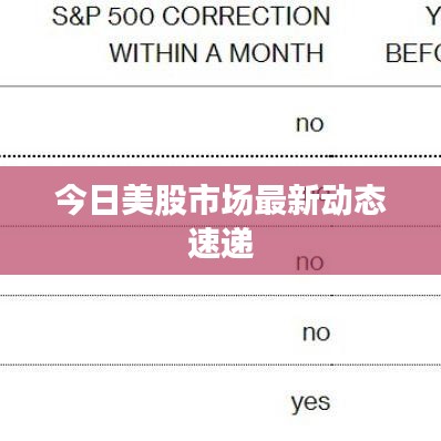 今日美股市场最新动态速递