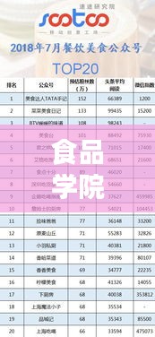 食品学院排名TOP10，探寻国内食品教育高地