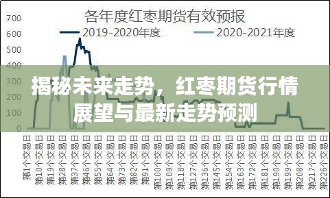 揭秘未来走势，红枣期货行情展望与最新走势预测