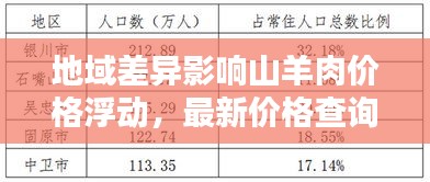 地域差异影响山羊肉价格浮动，最新价格查询报告
