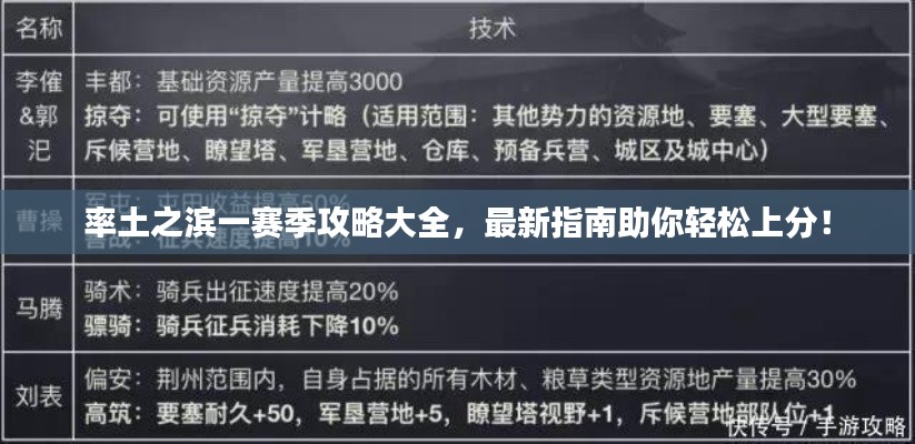 率土之滨一赛季攻略大全，最新指南助你轻松上分！