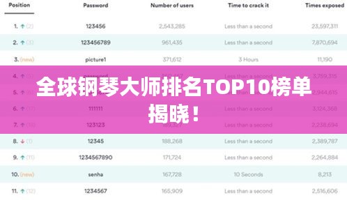 全球钢琴大师排名TOP10榜单揭晓！