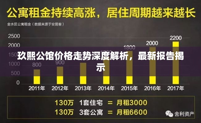 玖熙公馆价格走势深度解析，最新报告揭示