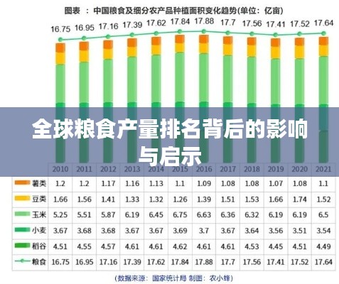 全球粮食产量排名背后的影响与启示