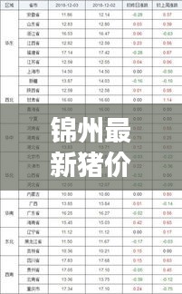 锦州最新猪价行情分析与价格动态一览
