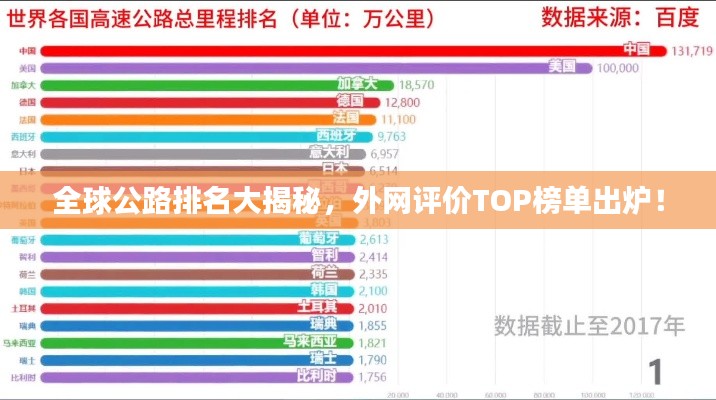全球公路排名大揭秘，外网评价TOP榜单出炉！