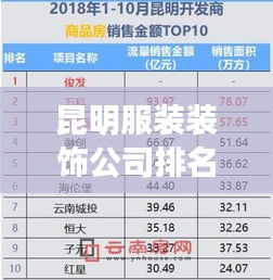 昆明服装装饰公司排名揭晓，精选优质企业榜单