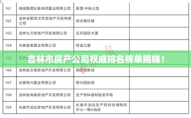 吉林市房产公司权威排名榜单揭晓！