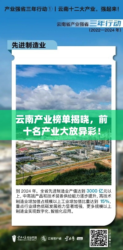 云南产业榜单揭晓，前十名产业大放异彩！
